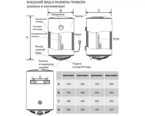 Накопительный электрический водонагреватель MAUNFELD MWH100W01